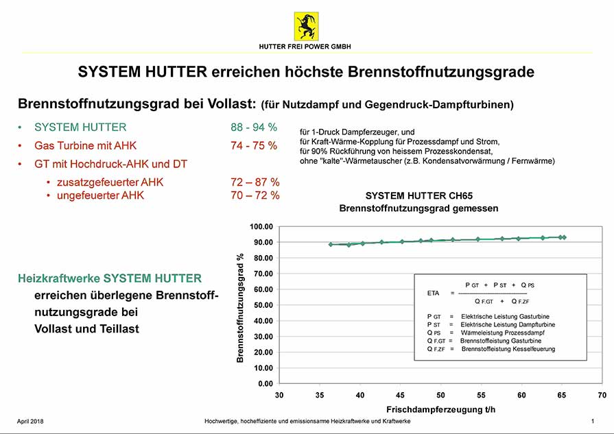 GuD-Heizkraftwerke System Hutter, höchste Brennstoffnutzungsgrade